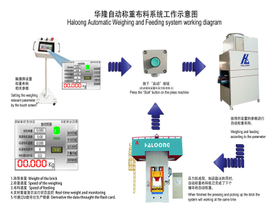 壓力機使耐火材料行業實現生產效益最大化！